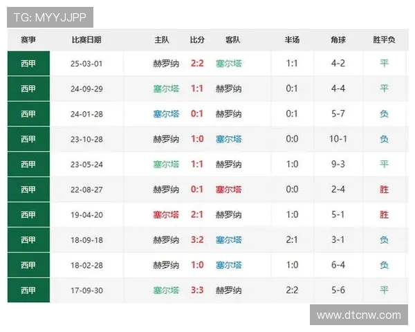 直播吧平台西甲赛程查询与在线观看指南 直播吧平台西甲赛程查询与在线观看指南