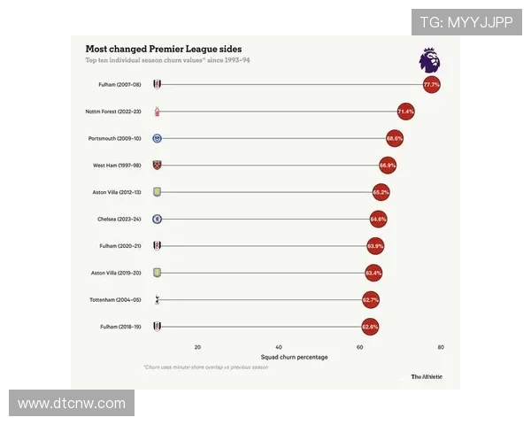 英超球队影响力榜单:社交媒体、品牌价值与全球粉丝量比较 英超球队影响力榜单:社交媒体、品牌价值与全球粉丝量比较
