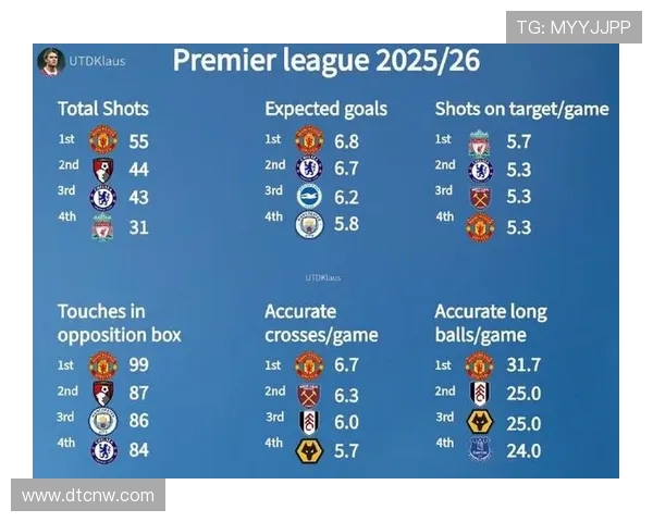 英超那些球队球迷入场数据统计带来的启示 英超那些球队球迷入场数据统计带来的启示