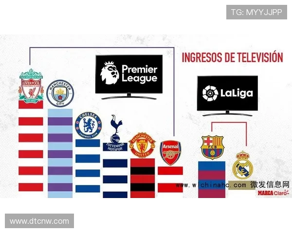 西甲联赛转播收入与广告市场分析 西甲联赛转播收入与广告市场分析
