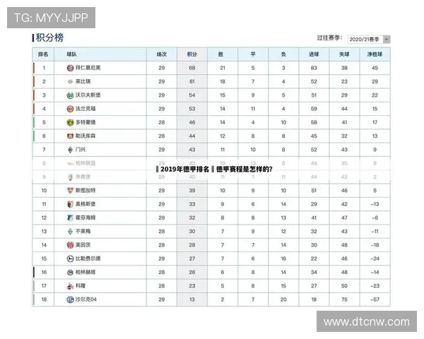 德甲联赛中最厉害球队的实力构成与夺冠关键