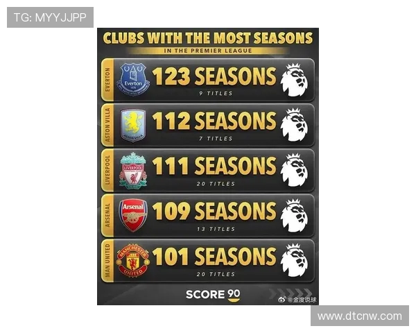 英超夺冠球队：曾在英超联赛中夺冠的球队名单