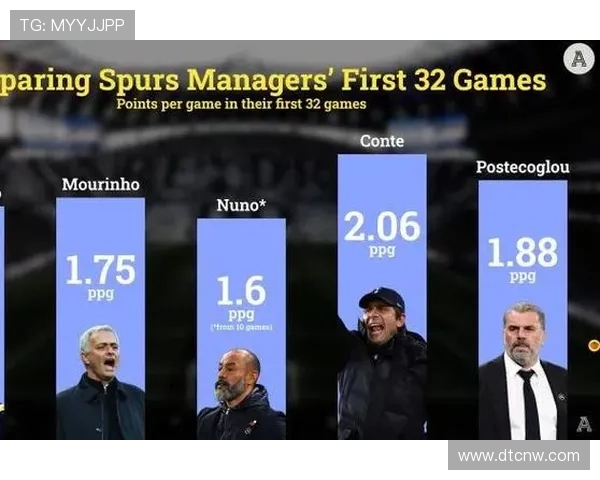 足球的战术演变与未来发展趋势