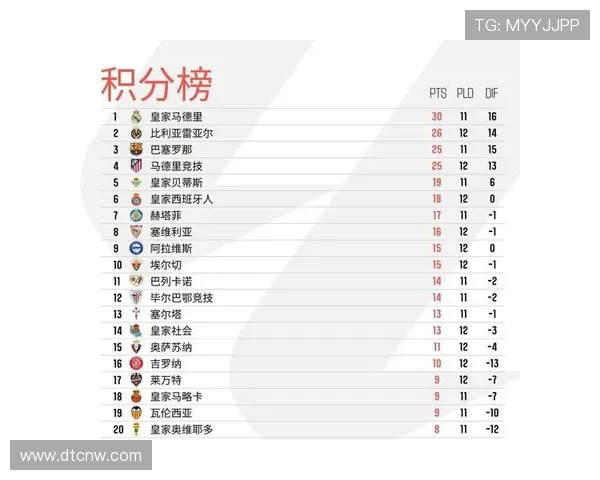 黑马崛起震动西甲传统豪强最新积分榜解析与前景展望