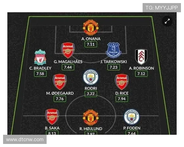 2024年十月英超最佳球员得主与关键数据
