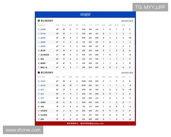 勇士队与火箭队比赛最新比分汇总