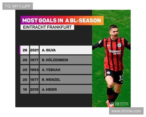 德甲球队单赛季进球最多记录由哪队保持？